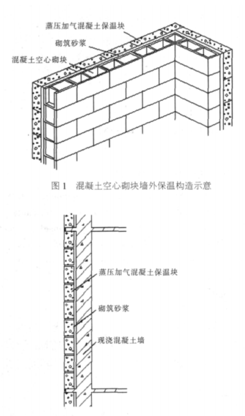 临洮蒸压加气混凝土砌块复合保温外墙性能与构造